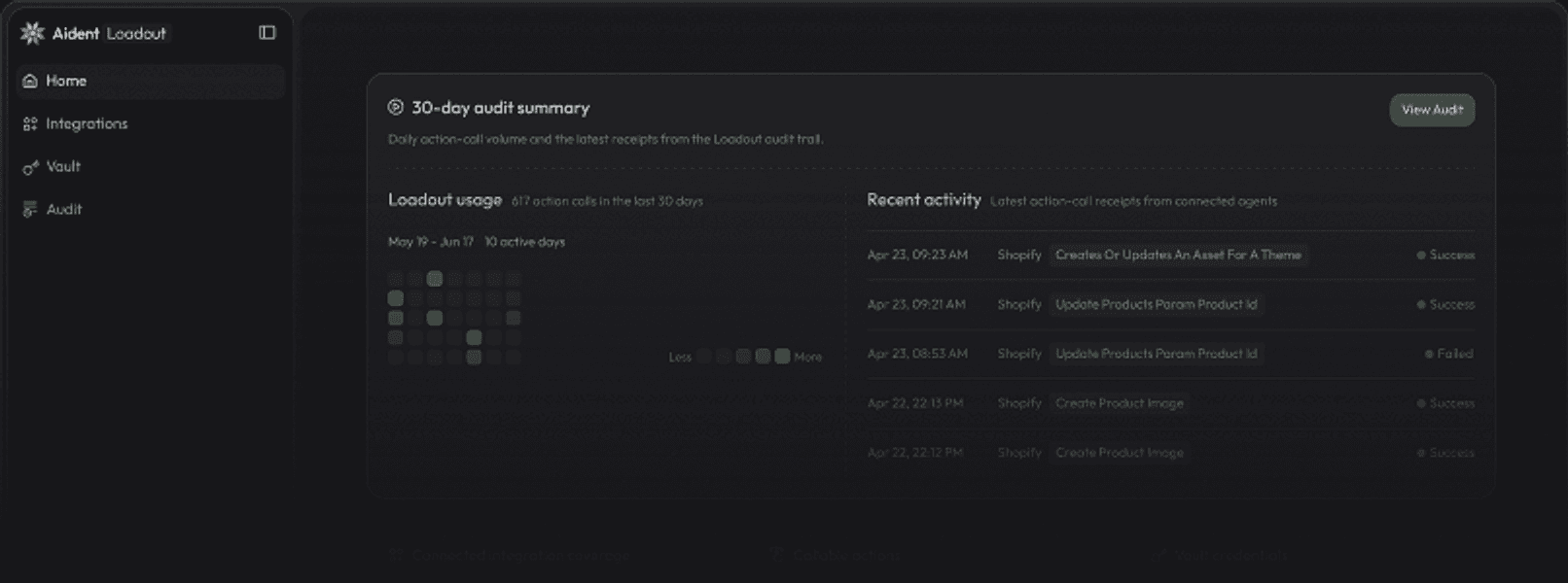 Loadout audit summary, connected integrations, and setup cards