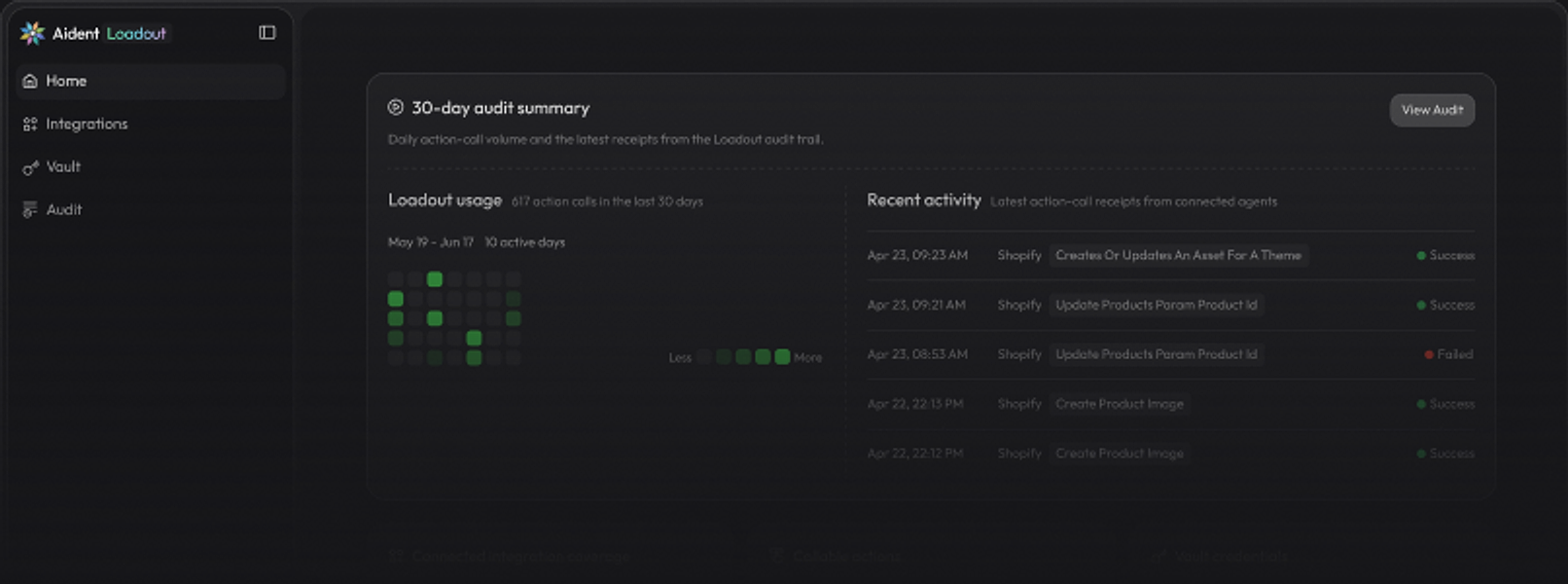 Loadout audit summary, connected integrations, and setup cards